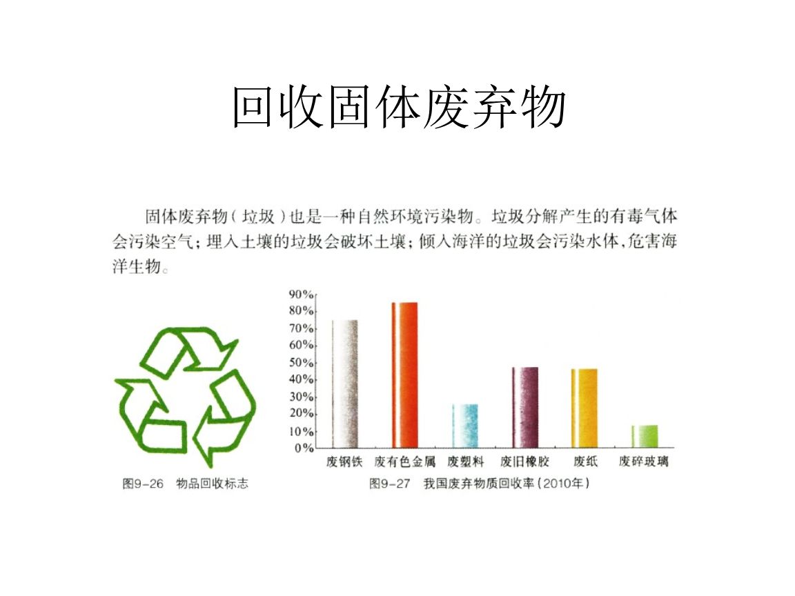 干貨！最新危廢100條問(wèn)題解答，建議收藏