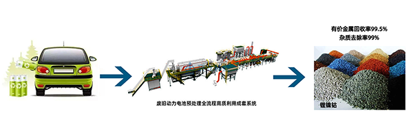 解鎖“城市鋰礦”， 頂立科技守護綠色“鋰”想 (1).png